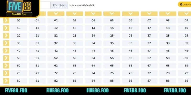 Thành viên sẽ dễ dàng đưa ra quyết định khi được xác định